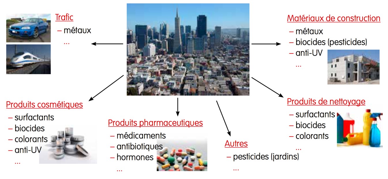 Illustration de la diversité des micropolluants détectés dans les eaux